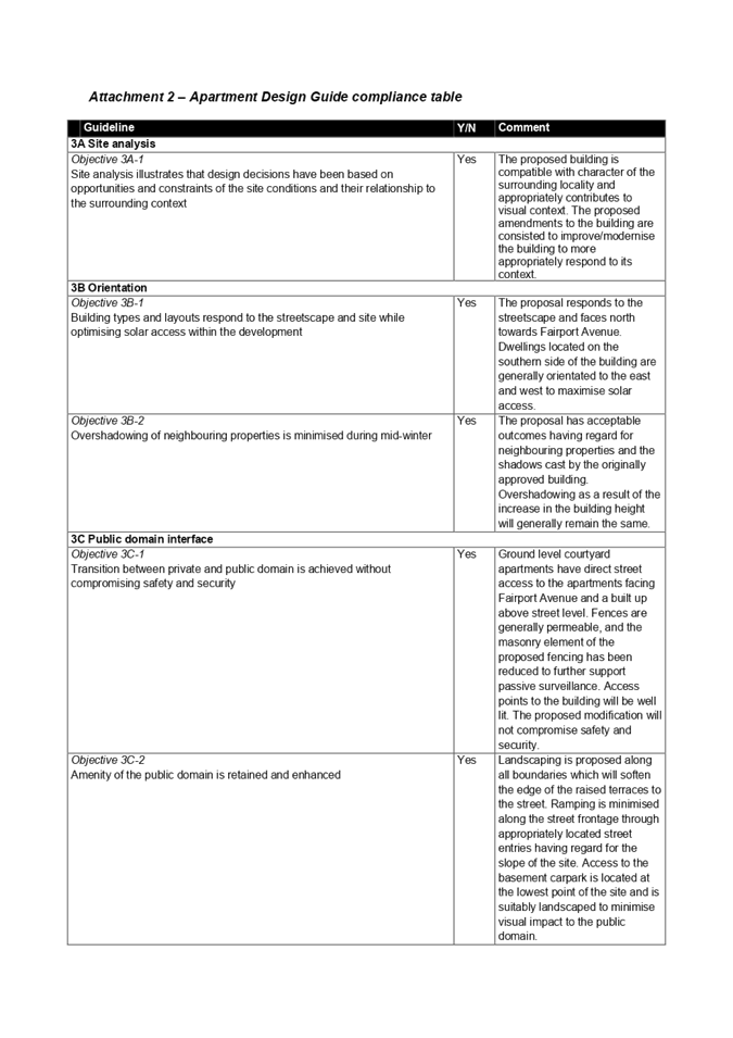 Agenda of Local Planning Panel Meeting Thursday, 23 September 2021