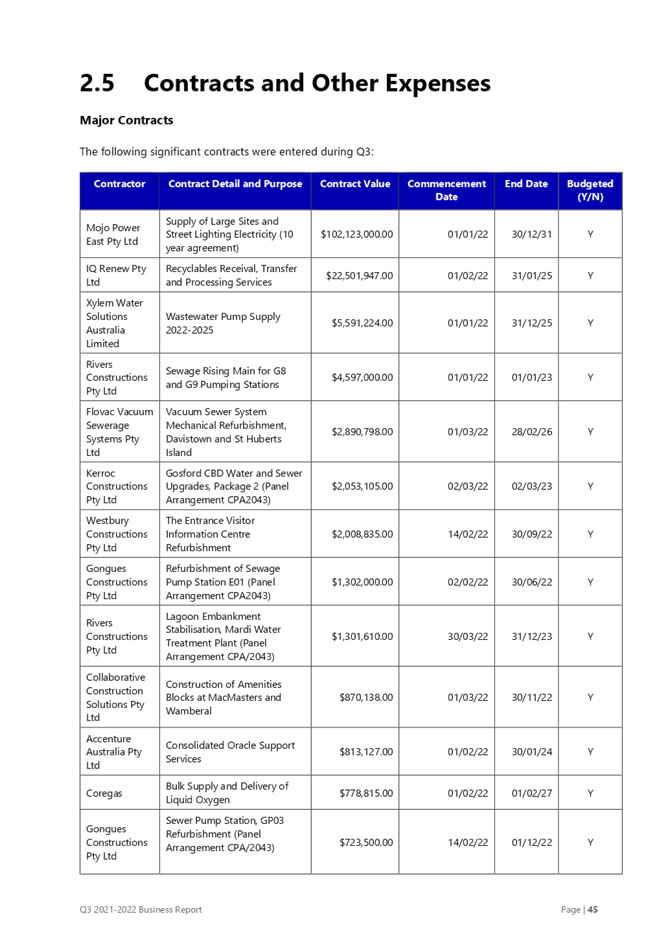 PDF Creator
