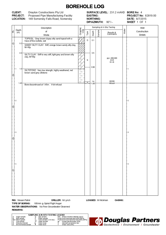 PDF Creator