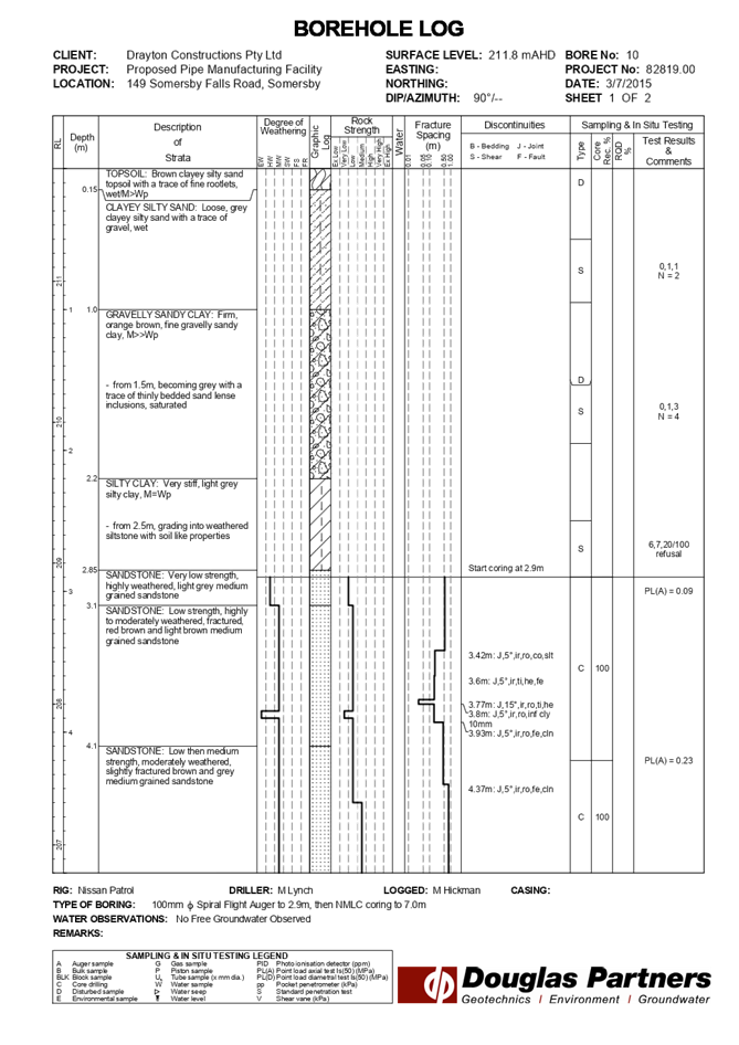PDF Creator