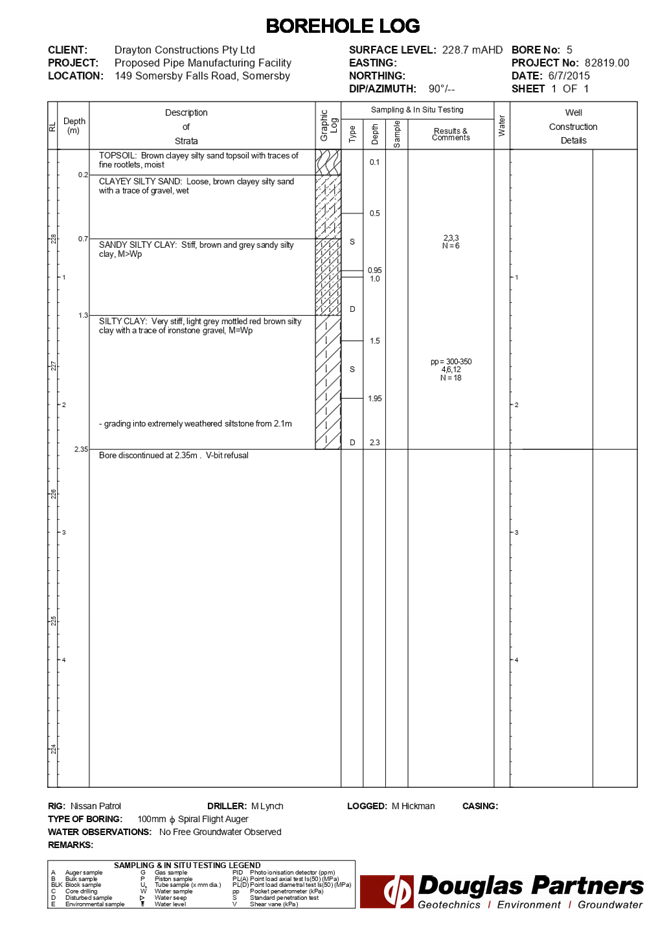 PDF Creator