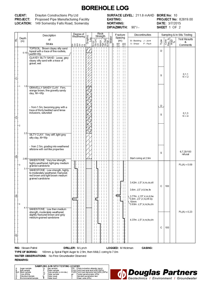 PDF Creator