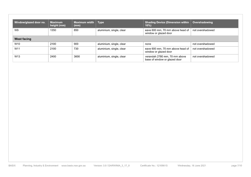 Agenda of Local Planning Panel Meeting Thursday, 15 December 2022