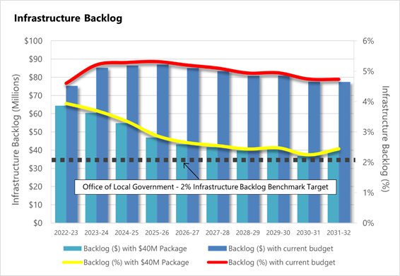 Chart

Description automatically generated
