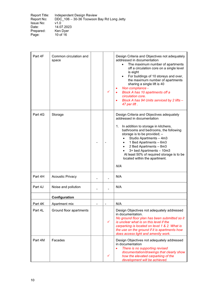 Agenda of Local Planning Panel Meeting Thursday, 14 September 2023