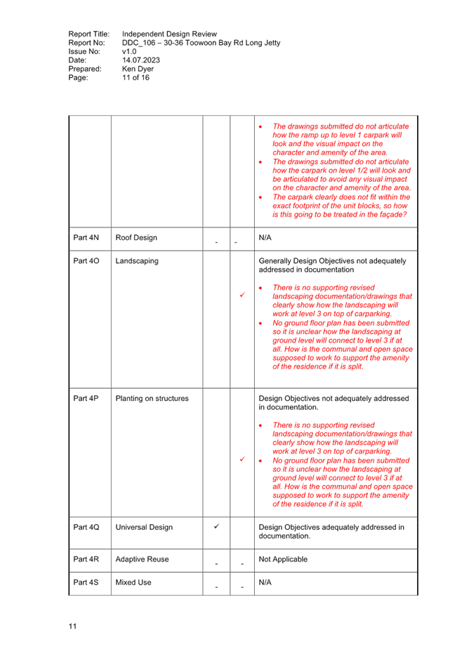 Agenda of Local Planning Panel Meeting Thursday, 14 September 2023