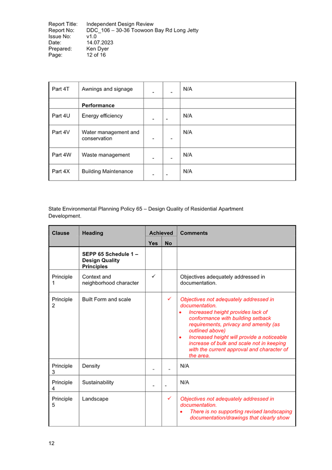 Agenda of Local Planning Panel Meeting Thursday, 14 September 2023