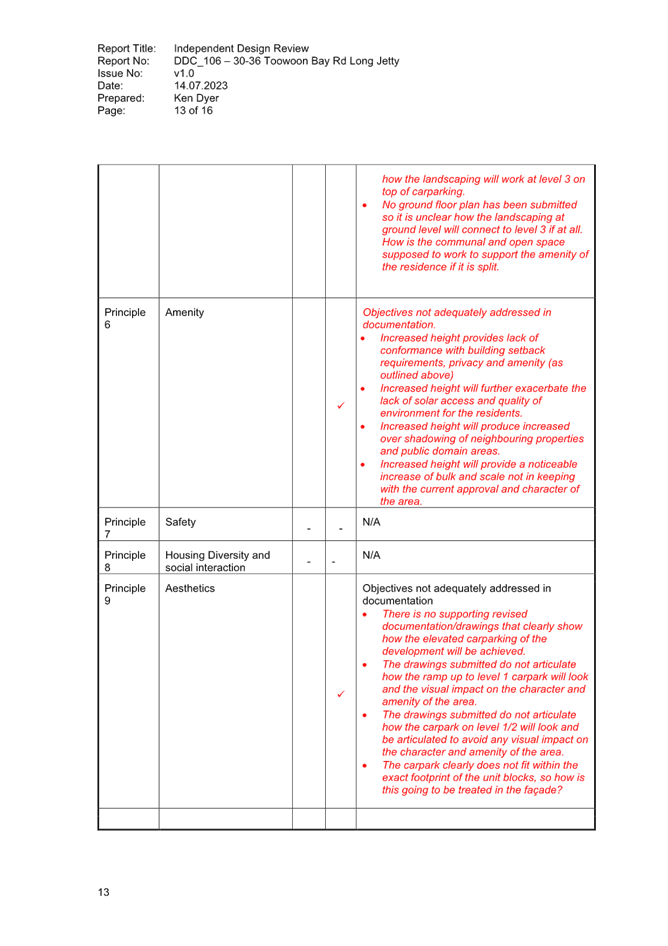 Agenda of Local Planning Panel Meeting Thursday, 14 September 2023