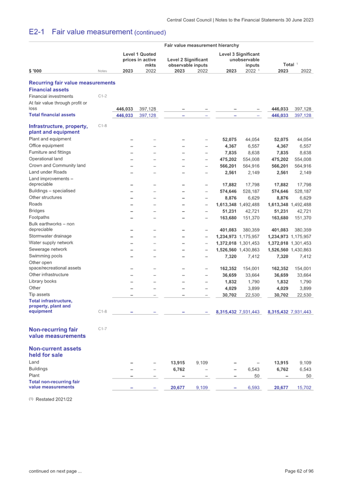 Supplementary Agenda of Ordinary Council Meeting Tuesday, 31 October 2023