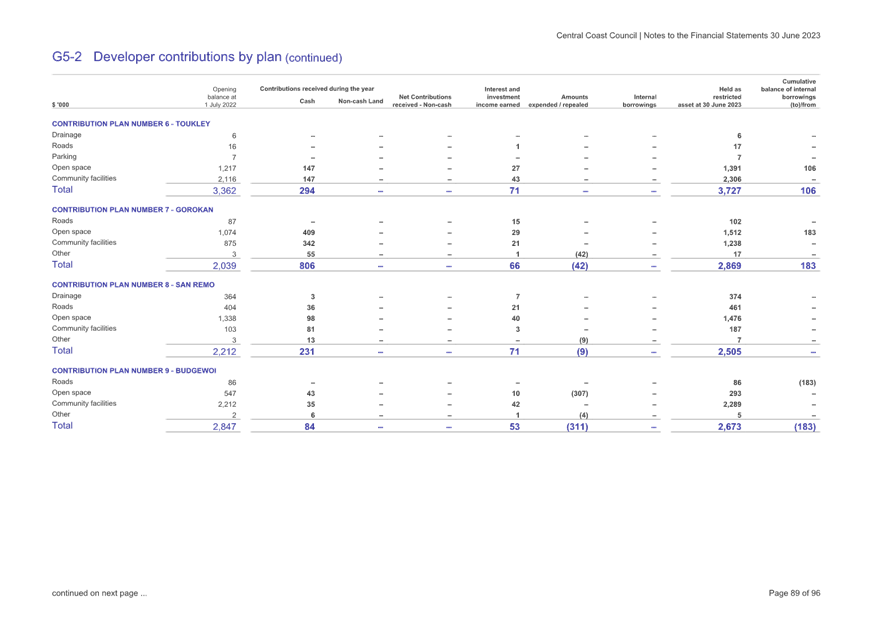 Supplementary Agenda of Ordinary Council Meeting Tuesday, 31 October 2023