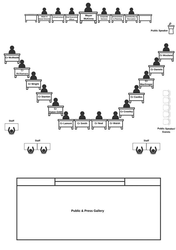 A diagram of a group of people sitting in a row

Description automatically generated