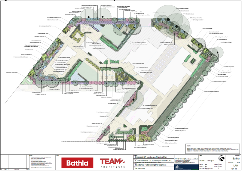 A map of a garden

AI-generated content may be incorrect.