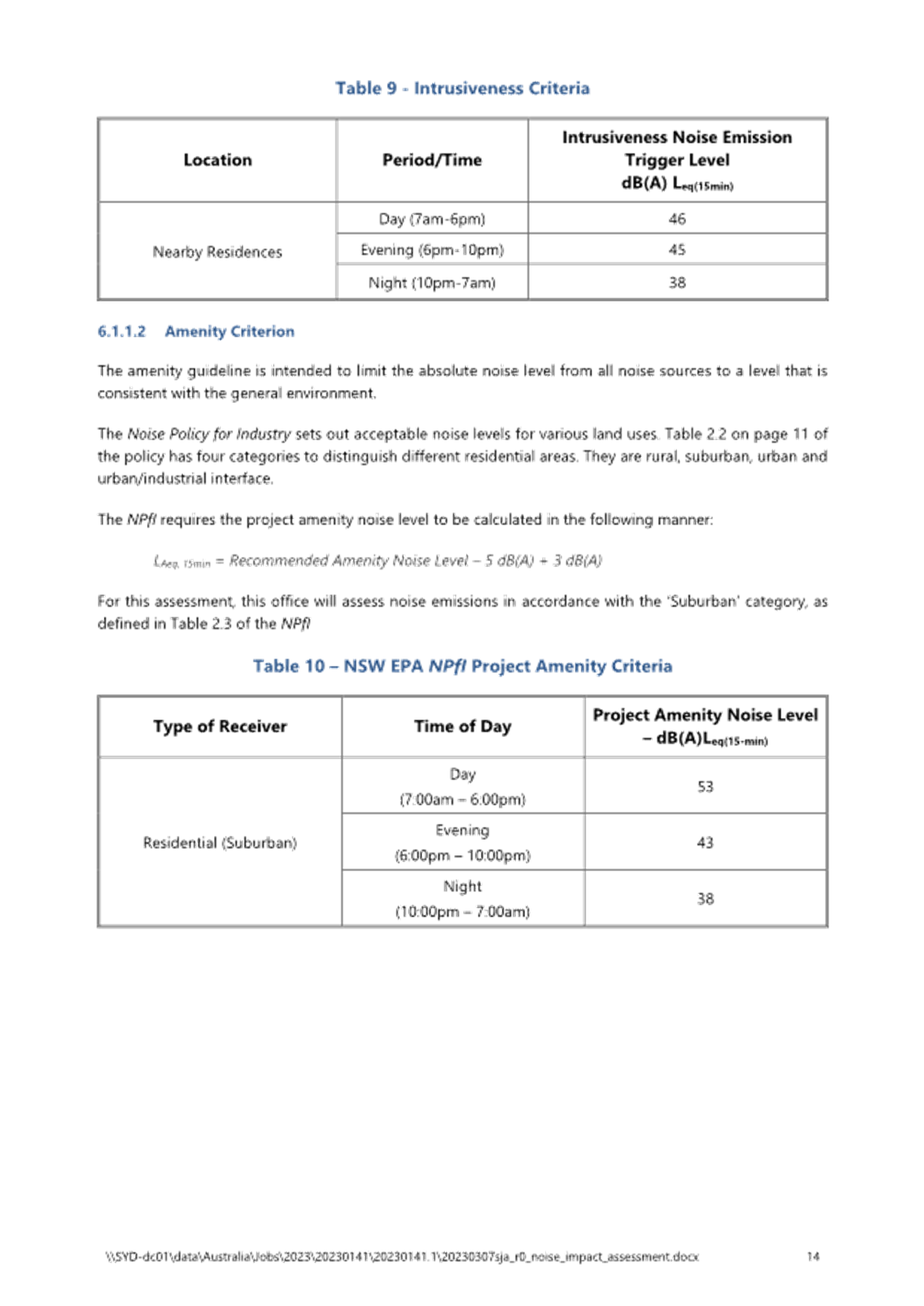 A document with text and numbers

AI-generated content may be incorrect.