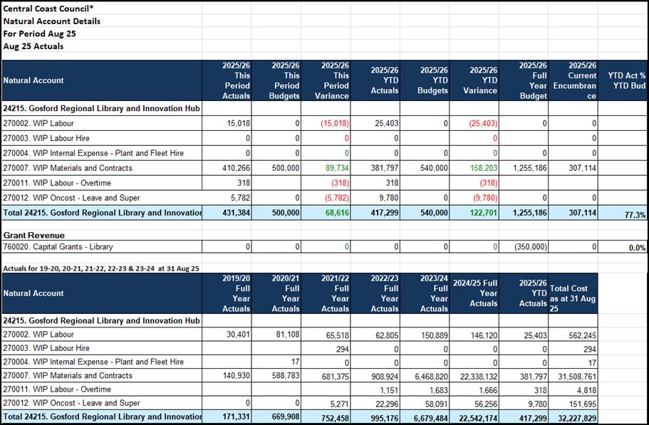 A screenshot of a spreadsheet

AI-generated content may be incorrect.